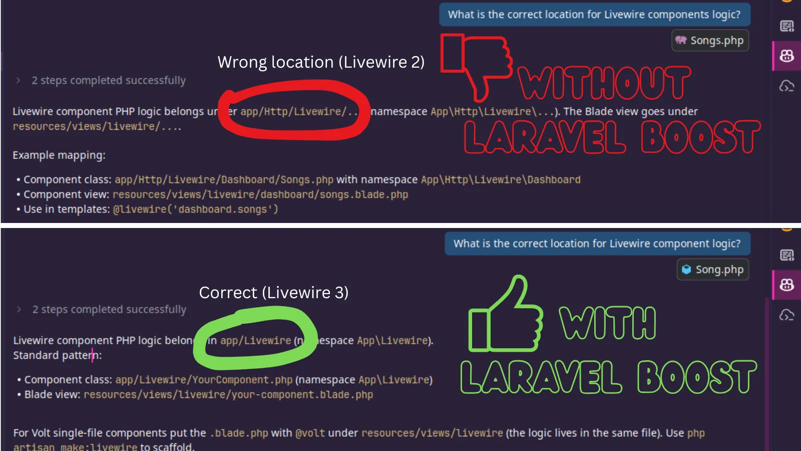 The image shows two panels, both showing a Copilot chatbot window, asking the question: "what is the correct location for Livewire component logic". The left one has a red title "Without Laravel Boost", and a red circle highlights that the AI chat replies with the wrong location (app/Http/Livewire). The right panel shows the correct answer (app/Livewire), there's a green text saying "With Laravel Boost" and a circle highlighting the correct location for Livewire components as answered  by the chat bot. Both use the same model (gpt5-mini), so it's clear the difference was caused by having Boost installed.